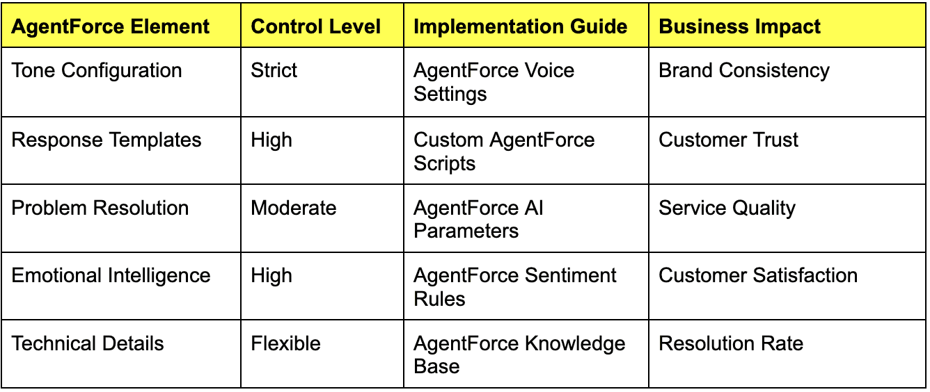 AgentForce Brand Framework