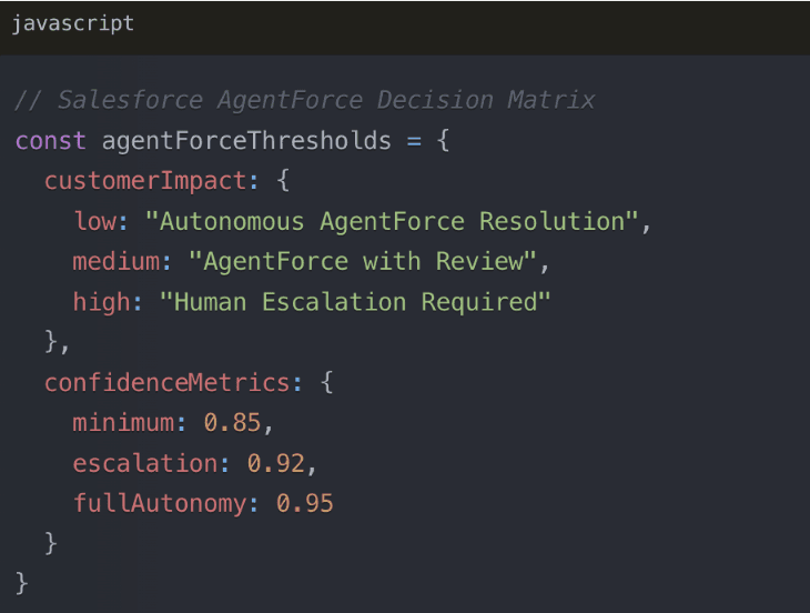 AgentForce Guardrails
