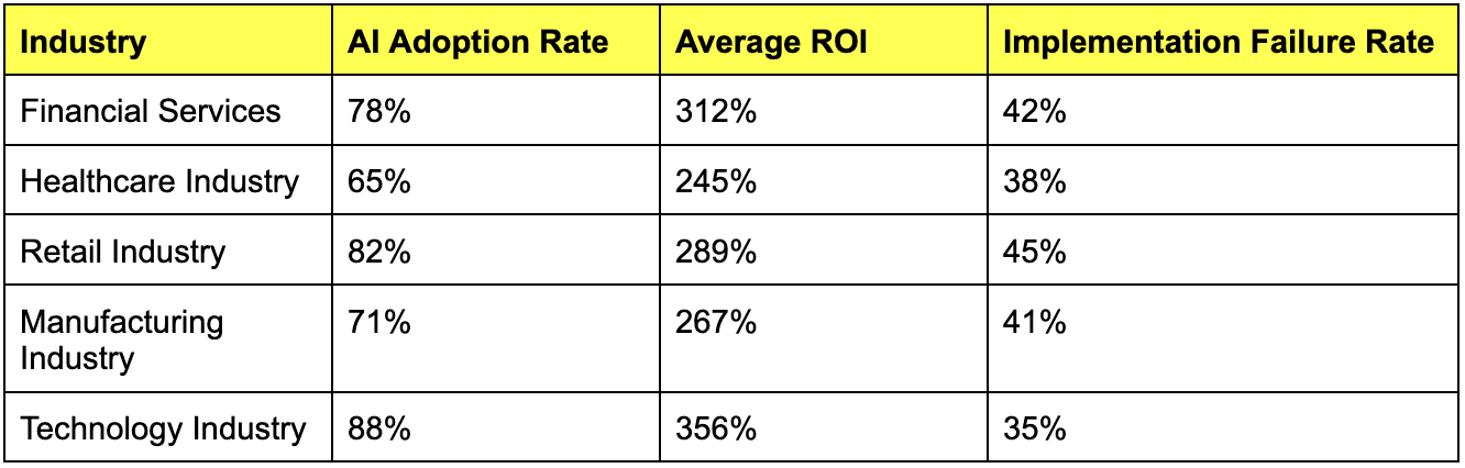AgentForce Adoption Statistics