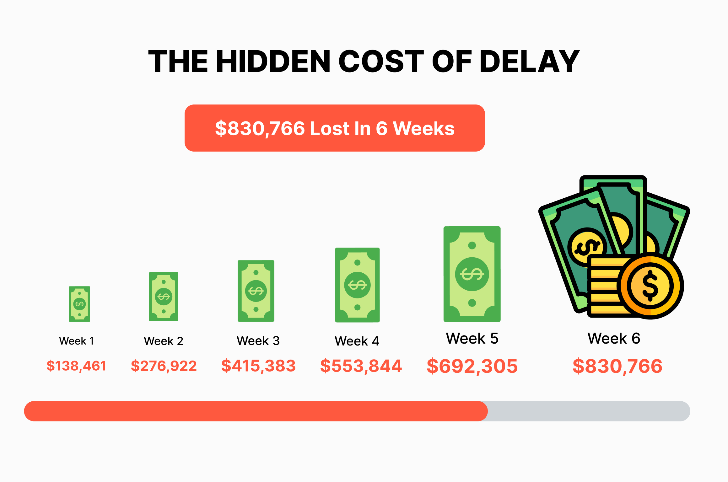 Time-to-Value Comparison