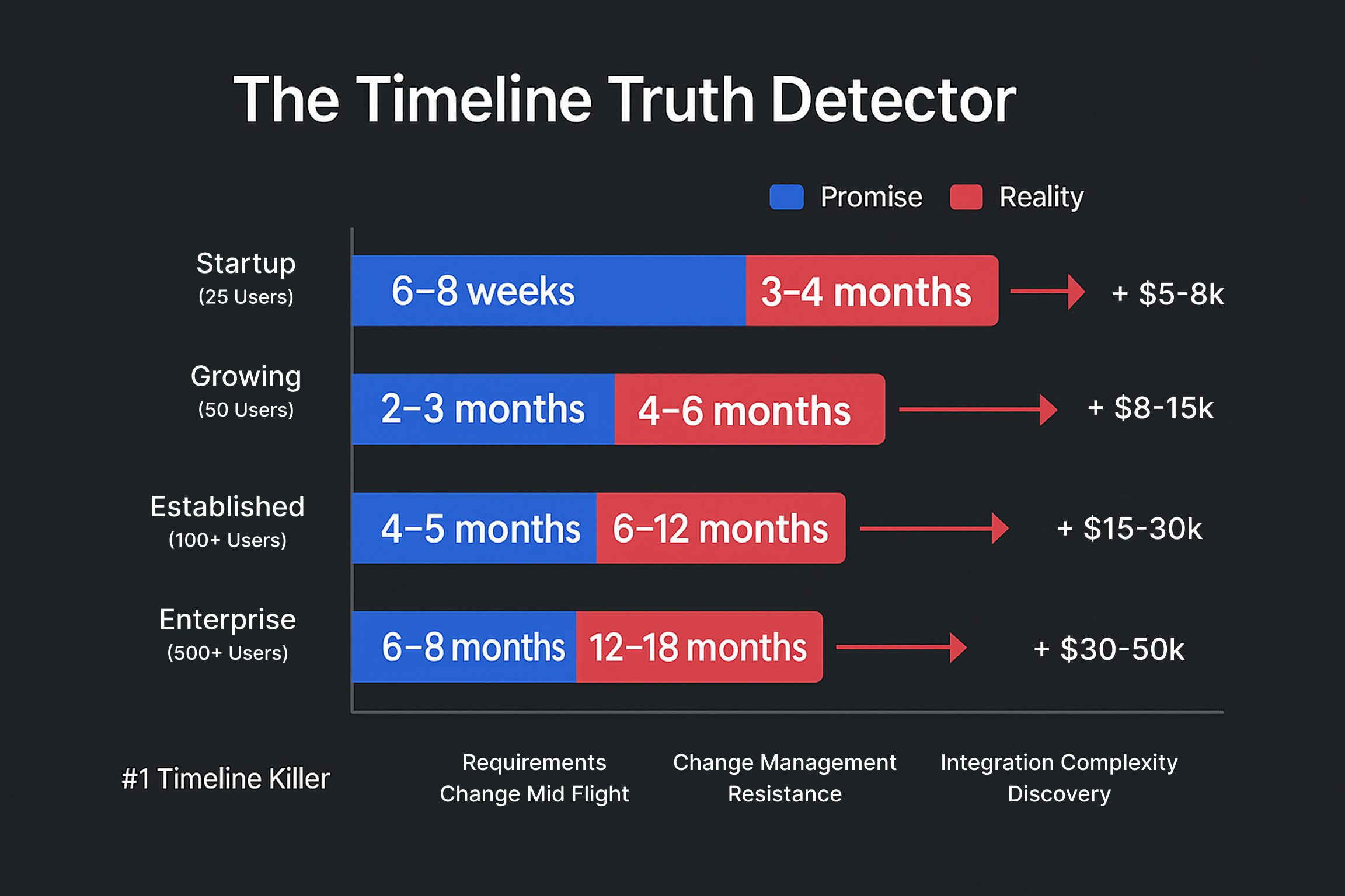 Salesforce Implementation Timeline Reality