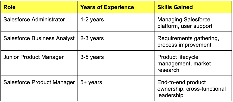 PM Certification Roadmap