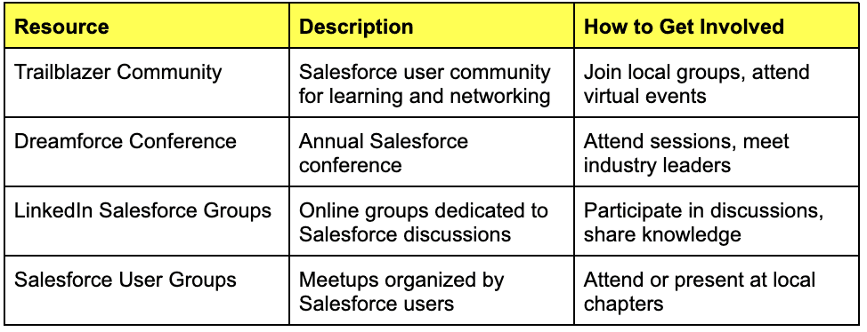 Building PM Experience